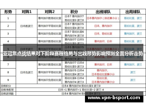 亚冠焦点战结果对下阶段赛程格局与出线形势影响预测全面分析走势 亚冠焦点战结果对下阶段赛程格局与出线形势影响预测全面分析走势