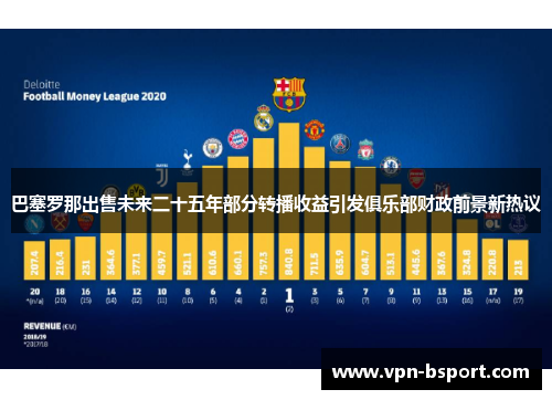 巴塞罗那出售未来二十五年部分转播收益引发俱乐部财政前景新热议 巴塞罗那出售未来二十五年部分转播收益引发俱乐部财政前景新热议