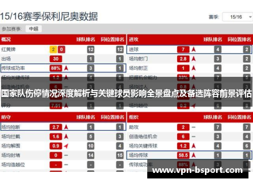 国家队伤停情况深度解析与关键球员影响全景盘点及备选阵容前景评估